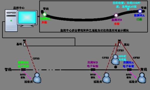 灯塔市巡更系统八号